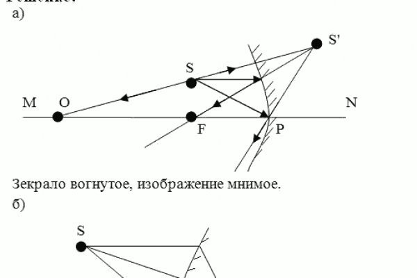 Не приходят деньги на кракен