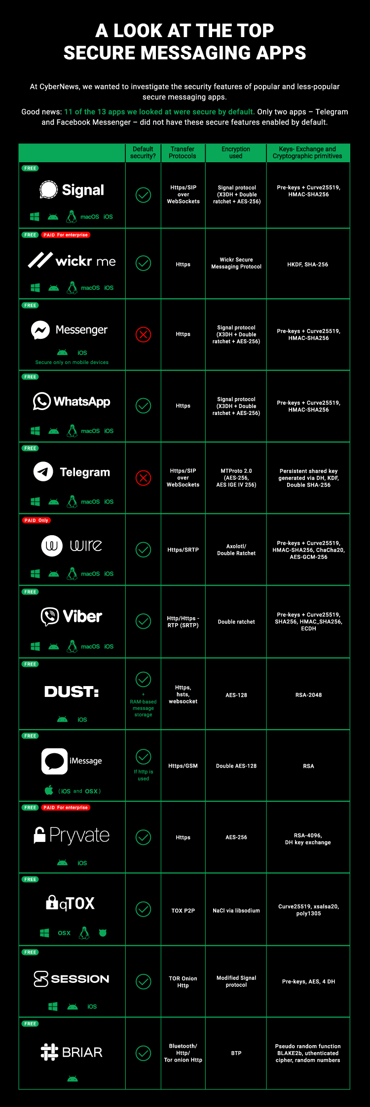 Darknet ссылки